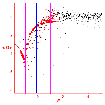 Peres lattice <J3>